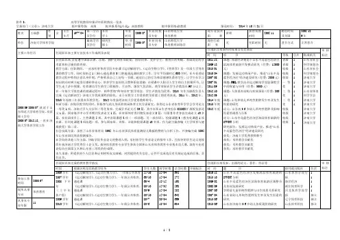 高等学校教师申报评审职称情况一览表