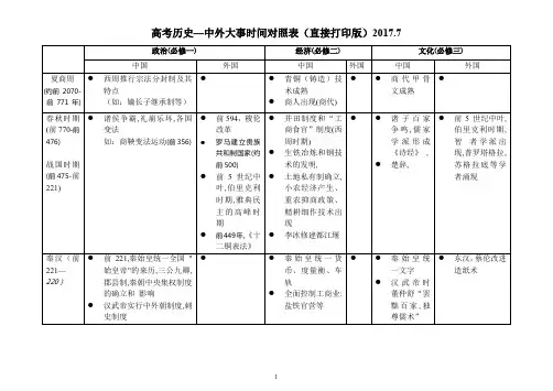 高考历史—中外大事时间对照表(直接打印版)2017.7