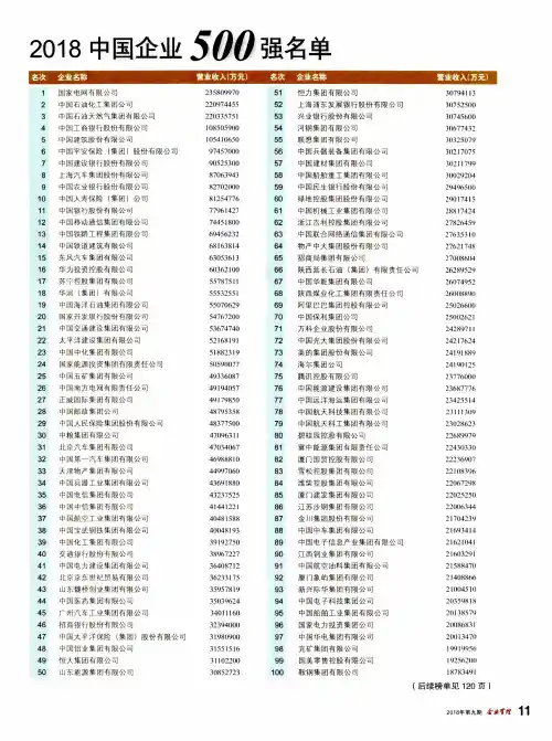 2018中国企业500强名单