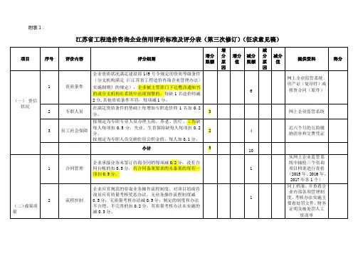 江苏省工程造价咨询企业信用评价标准及评分表(征求意见稿)