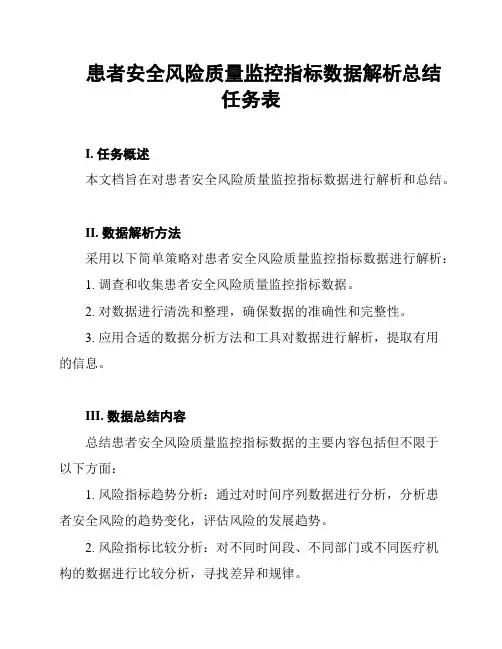 患者安全风险质量监控指标数据解析总结任务表