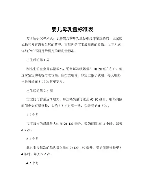 婴儿母乳量标准表