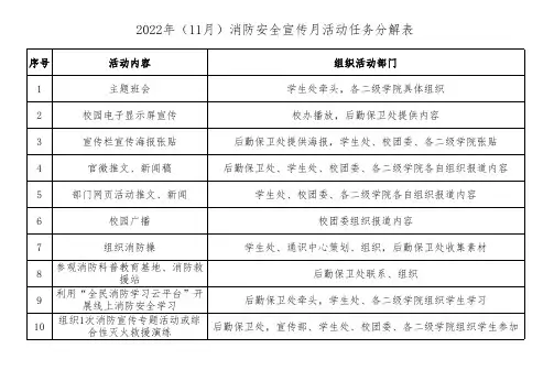 学校消防安全宣传月活动任务分解表
