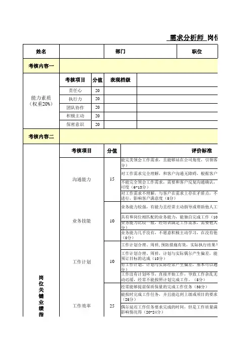 需求分析师绩效考核表