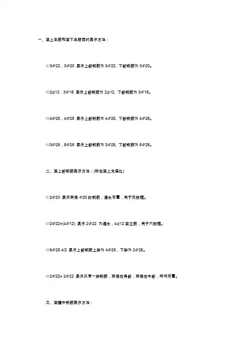 钢筋混凝土梁平面表示法