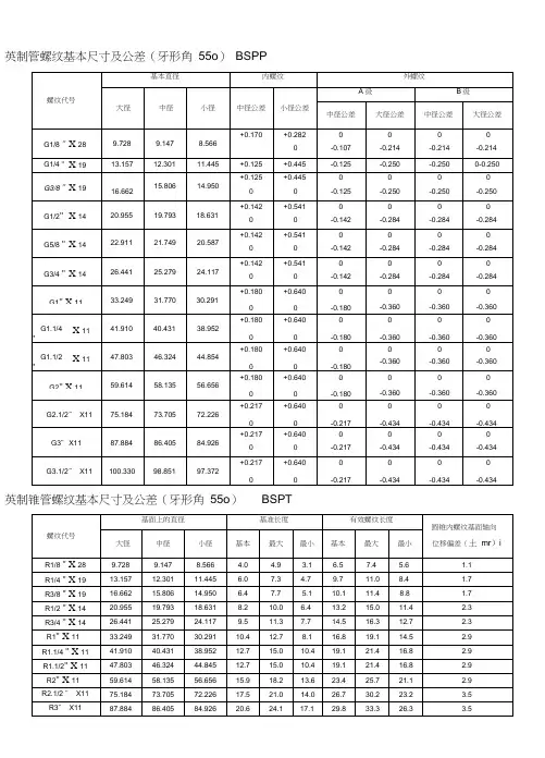 螺纹基本尺寸对照表
