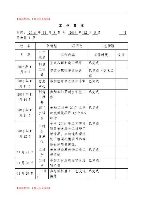工作日志模板(精编文档).doc