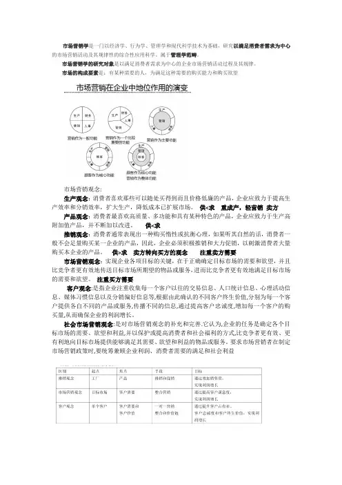 市场营销学