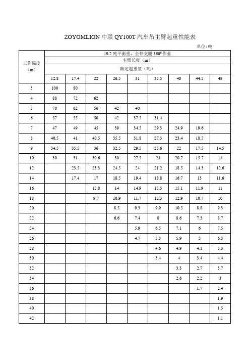 ZOYOMLION中联QY100T汽车吊主臂起重性能表