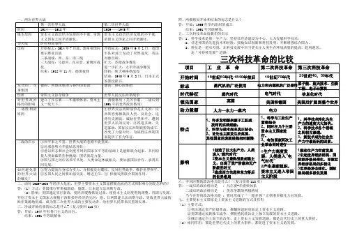 两次世界大战