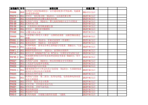 医疗器械相关标准汇总表