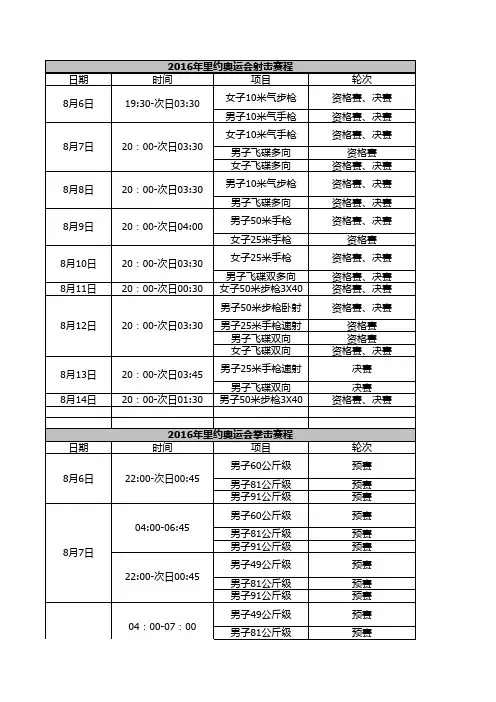 2016年里约奥运会完整赛程表