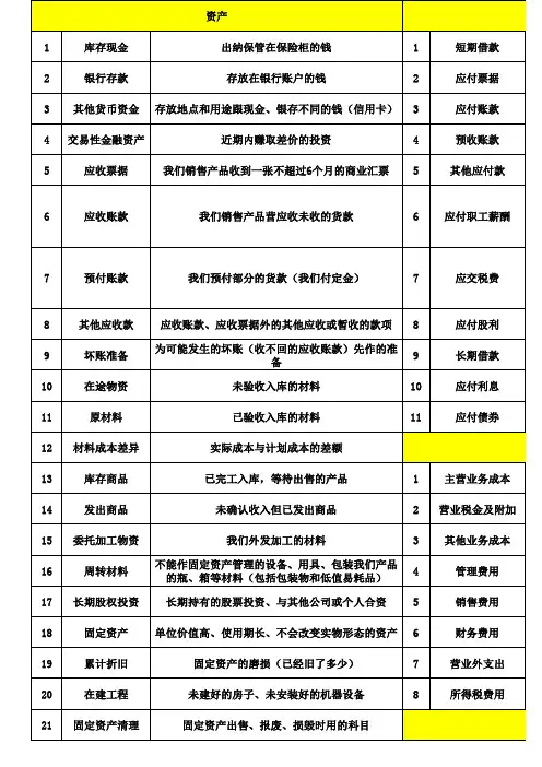 会计科目总览表