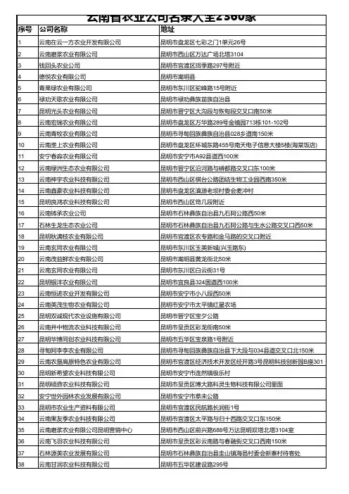 云南省农业公司名录大全2360家