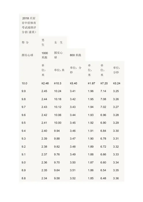 2018中招体育项目评分标准