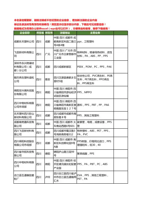 新版四川省pps工商企业公司商家名录名单联系方式大全40家