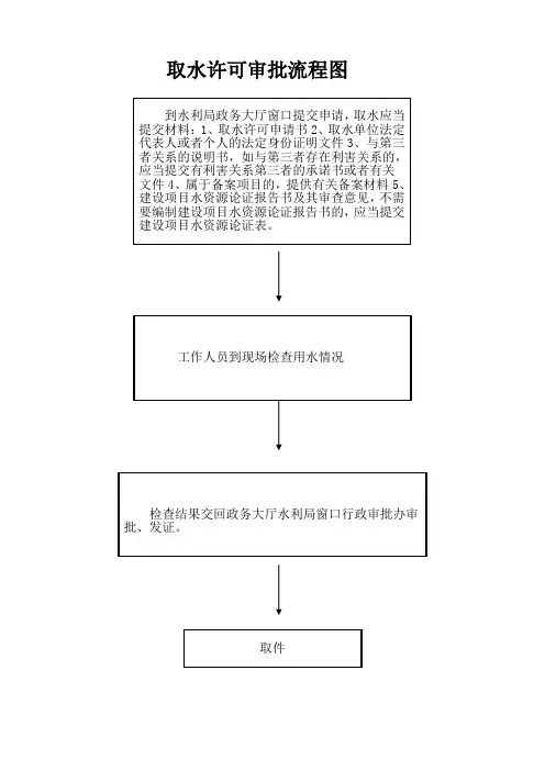 取水许可审批流程图