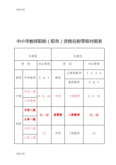 最新中小学教师职称等级对照表
