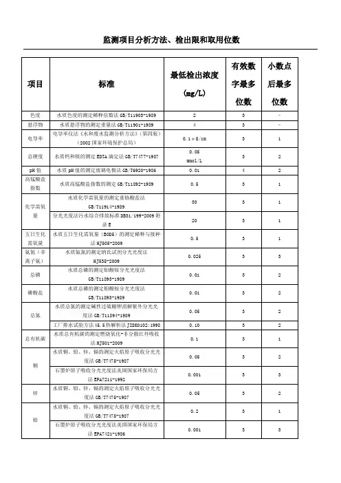 环境监测项目检出限汇总
