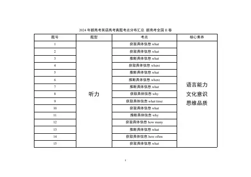 2021—2024年新高考英语真题考点分布汇总 新高考全国II卷
