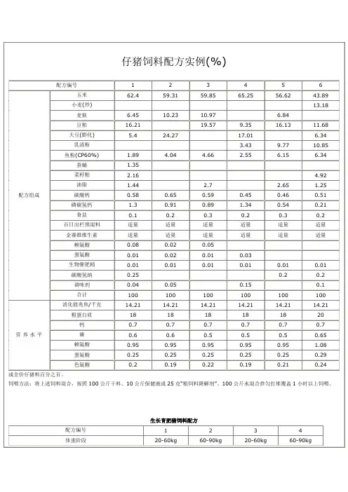 仔猪饲料配方实例(%)