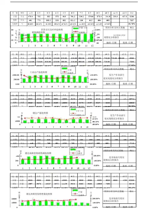 质量月表质量业绩统计表.docx