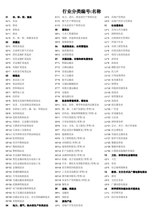 行业分类编号