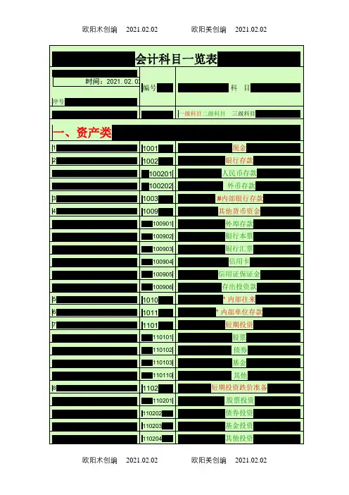 会计科目一览表(一级科目二级科目三级科目)之欧阳术创编