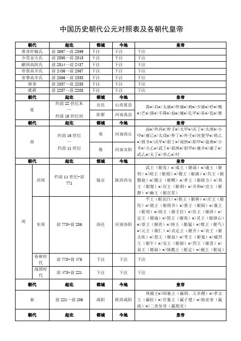 中国历史朝代公元对照表及各朝代皇帝