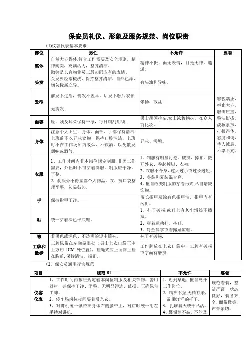 保安员礼仪、形象及服务规范、岗位职责