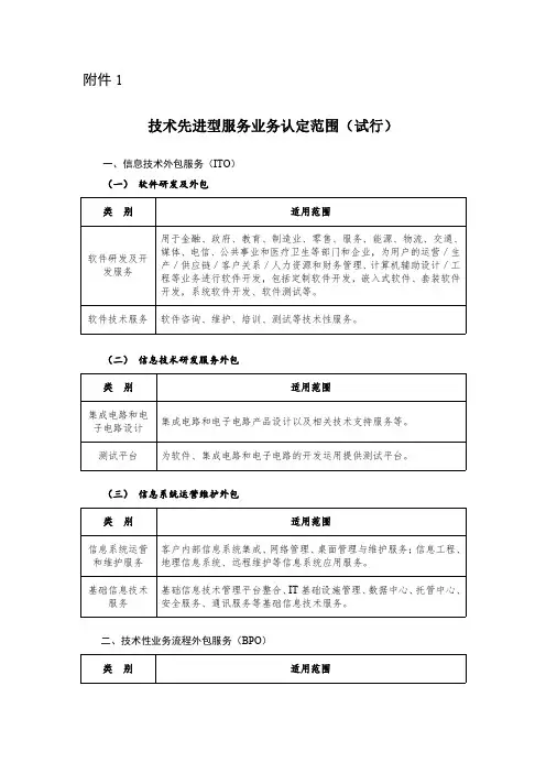 技术先进型服务业务认定范围(试行)