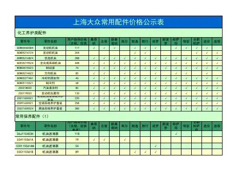 上海大众常用配件价格公示表