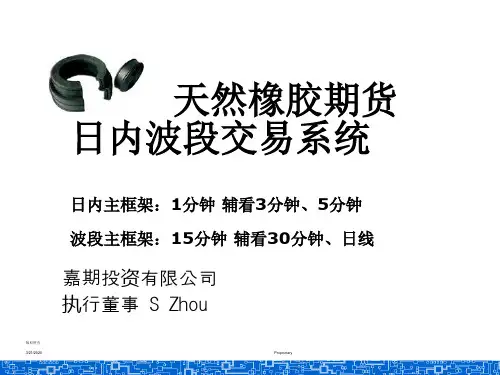 天然橡胶期货_日内波段交易系统