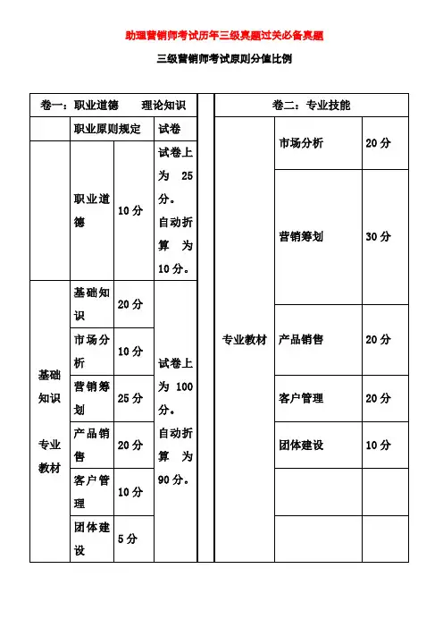 2022年助理营销师考试历年三级真题