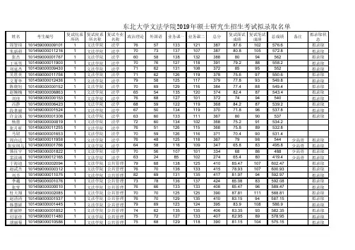 东北大学文法学院2019年硕士研究生招生考试拟录取名单公布