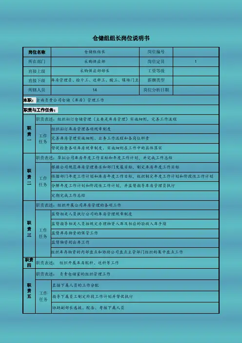 仓储组组长岗位说明书