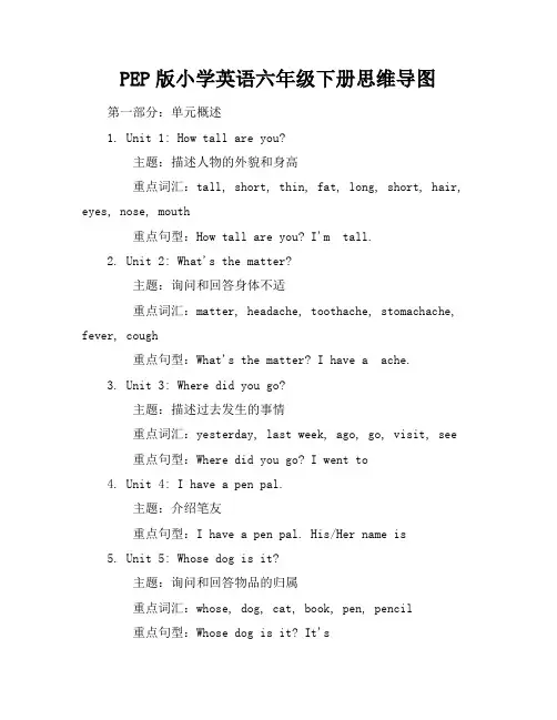 PEP版小学英语六年级下册思维导图