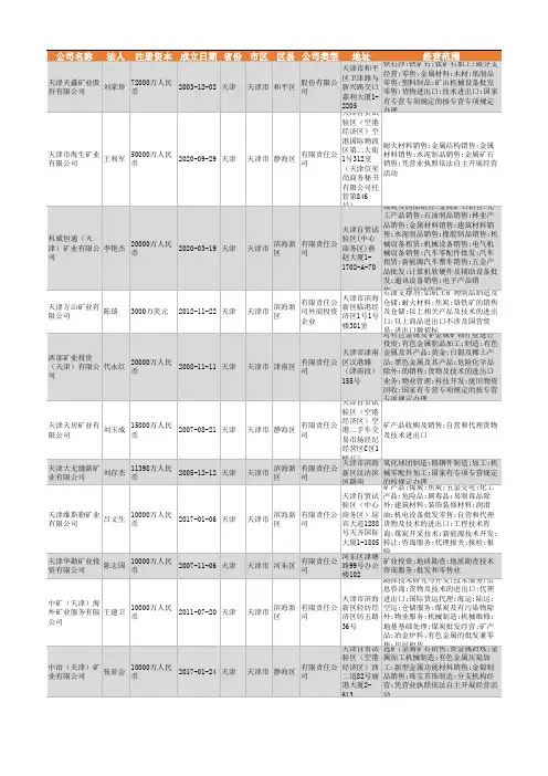 2021年天津市矿业行业企业名录154家