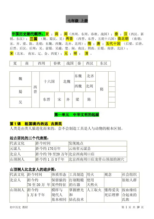 七年级历史上册和下册-全部内容表格记忆