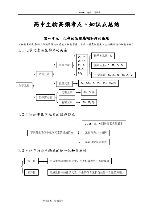2016高中生物【全套】笔记(高中生物高频考点、知识点总结)