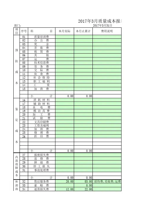 QR9.3-07质量成本报表2017.3