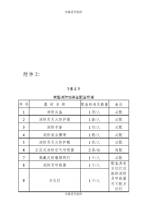 微型消防站器材配备必配清单