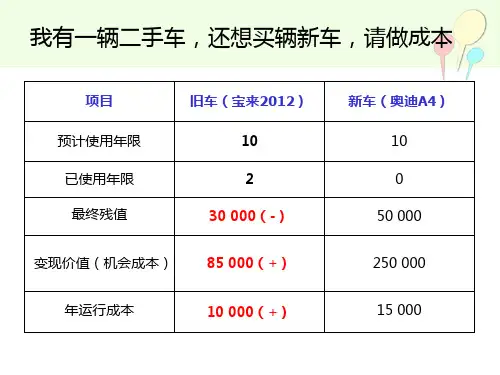 高级财务管理第四章