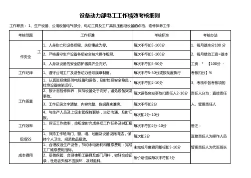 电工工作绩效考核