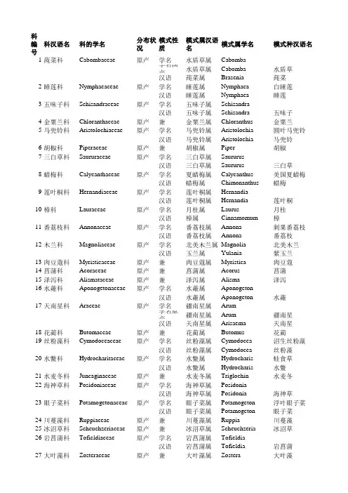 APG III国产科模式