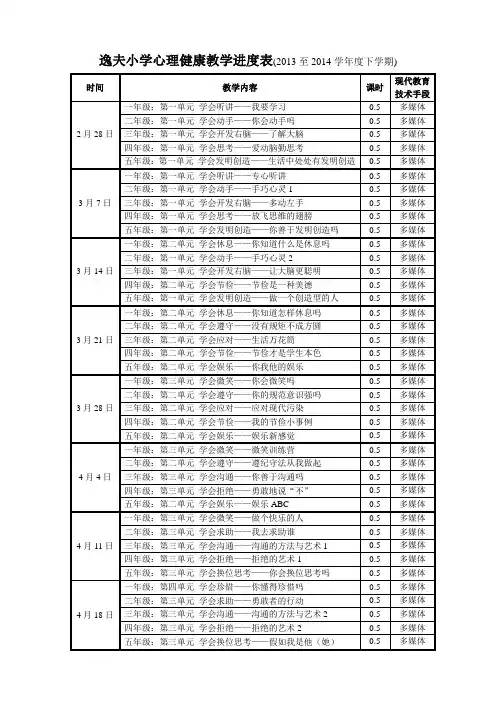 逸夫小学心理健康教学进度表(2014.3)
