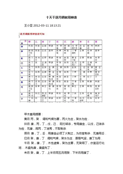 十天干逐月调候用神表