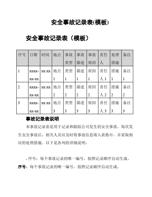 安全事故记录表(模板)