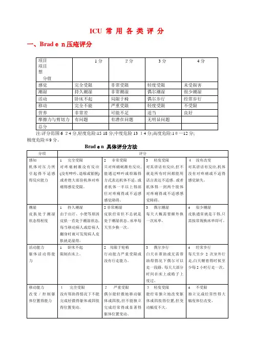 ICU常用各类评分