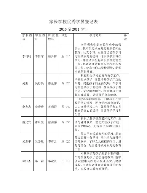2010-2011家长学校优秀学员登记表3